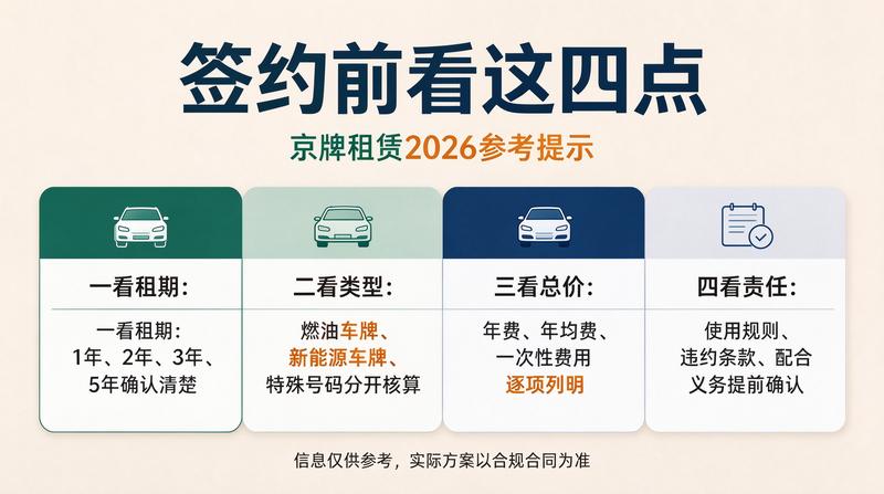 租赁业务洽谈